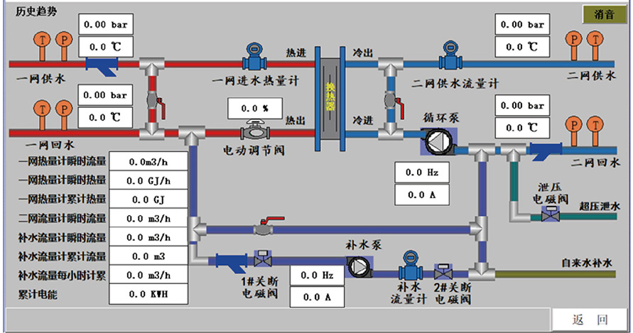17156689482060544303.png 主控畫面.png